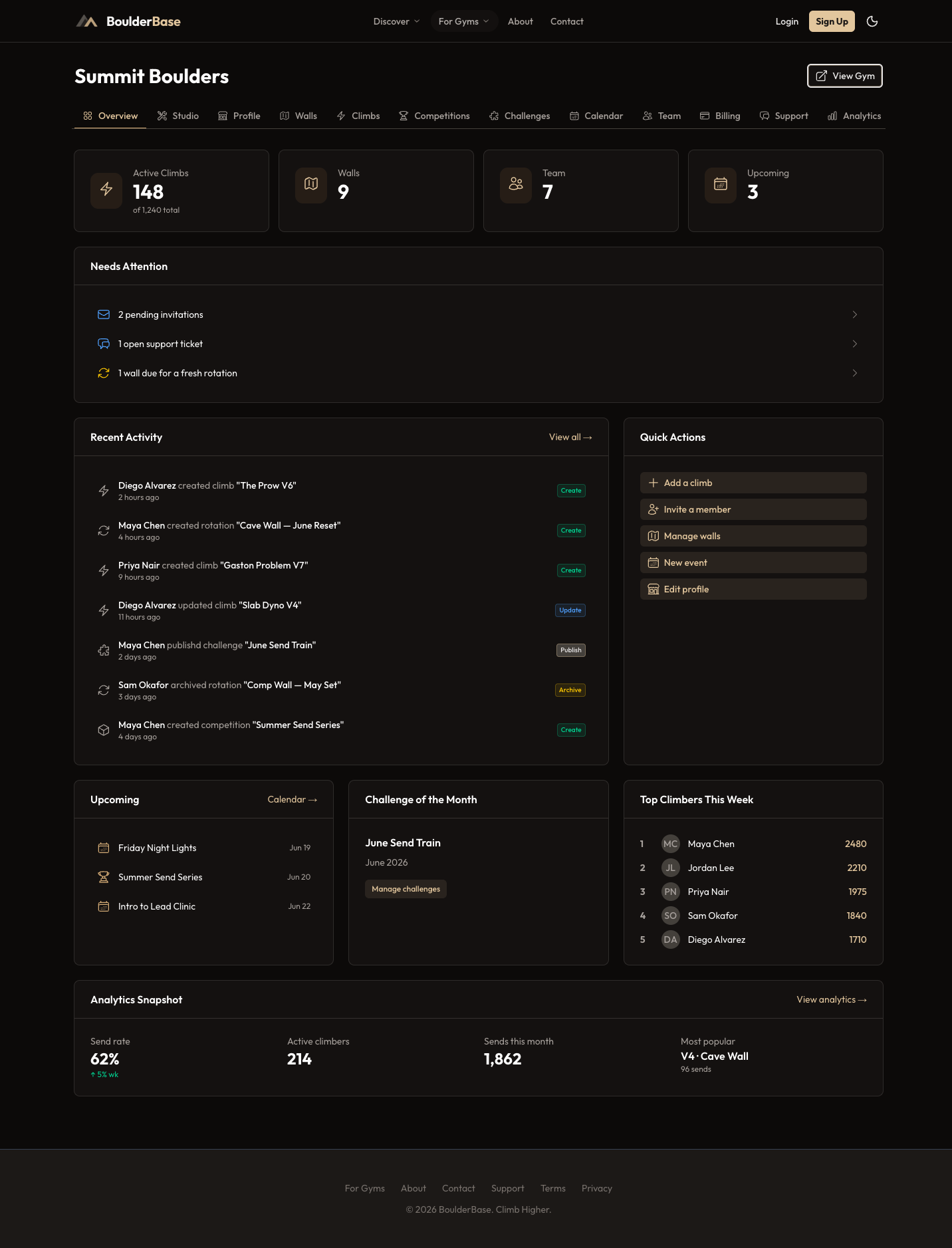 A fully set-up gym dashboard with stats, activity, and analytics