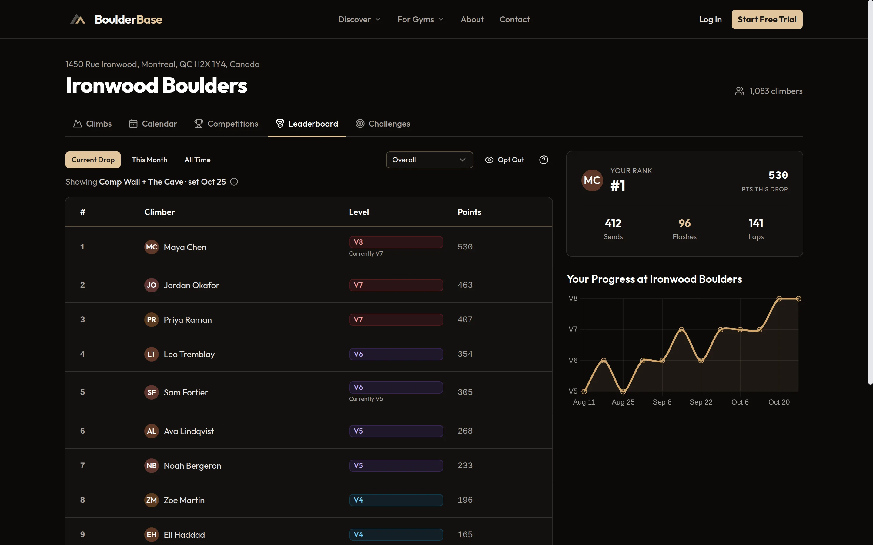 Gym leaderboard on BoulderBase with Current Drop, This Month and All Time rankings