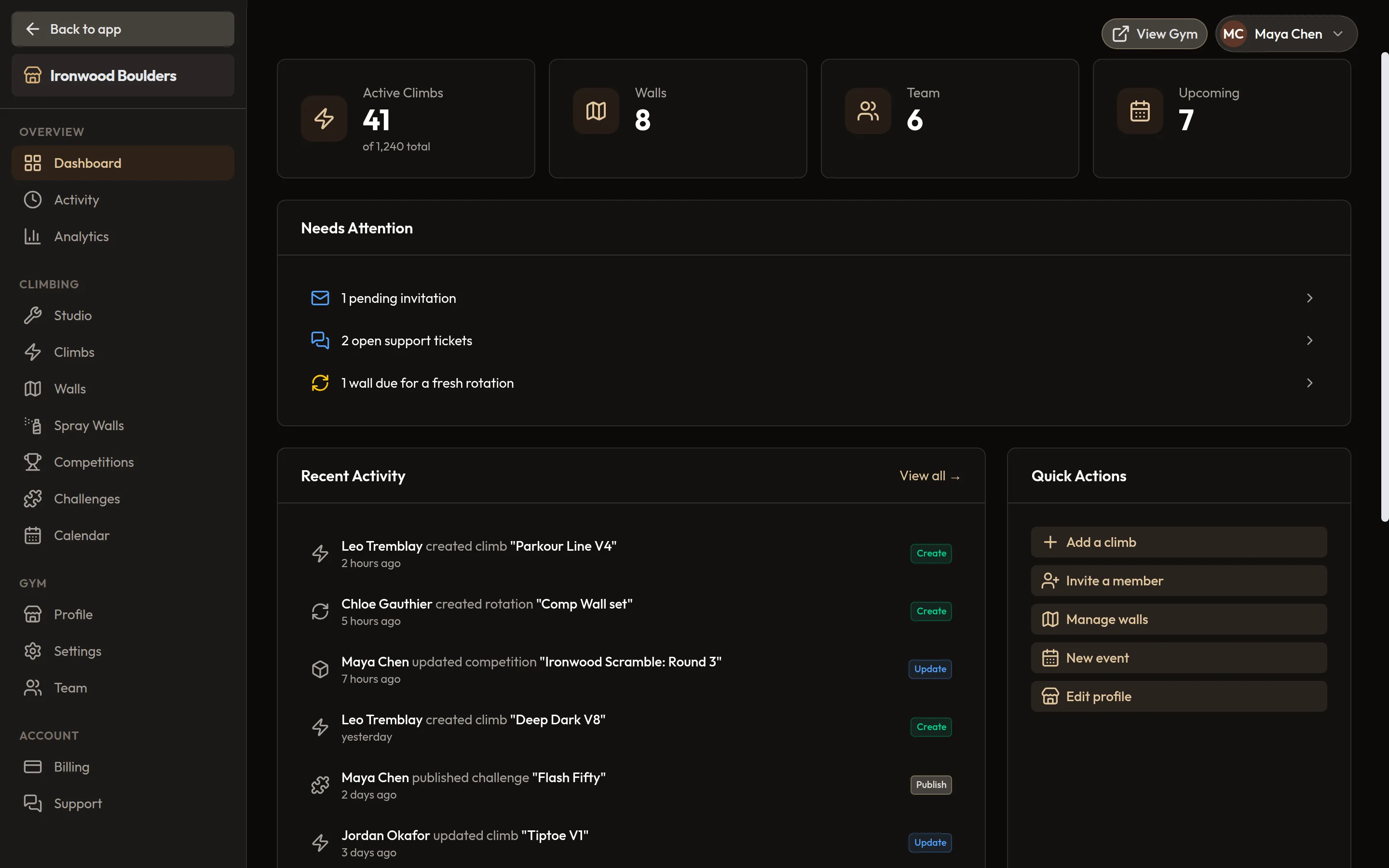 BoulderBase gym overview dashboard with key numbers, an onboarding checklist and recent staff activity