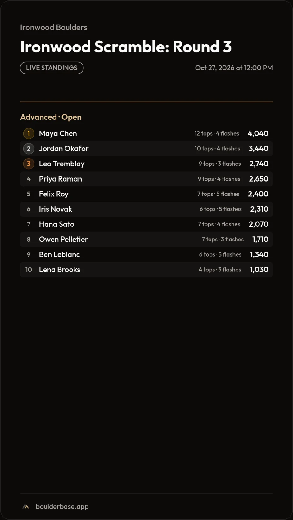 Branded competition standings image ready to share on Instagram